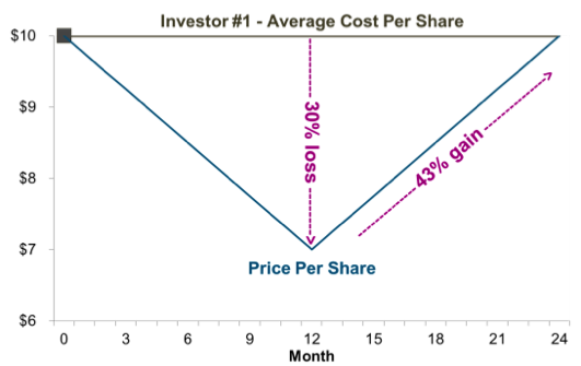 Downside protection options strategies